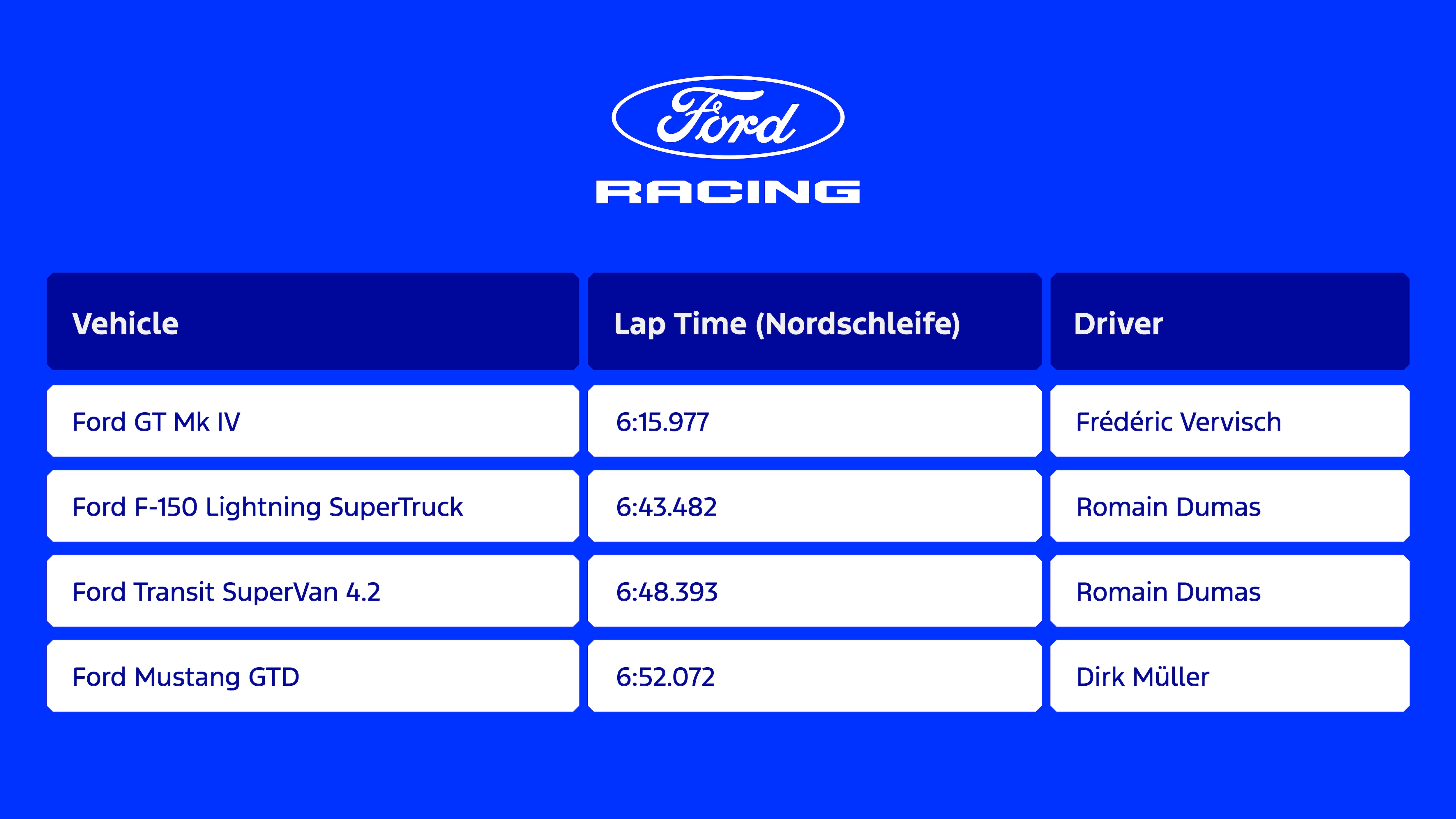 Ford GT Mk IV Nurburgring Record Final_TABLE